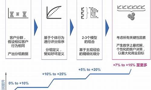 链上信贷和收益平台Idle完成110万美元战略融资(链上科技有限公司)