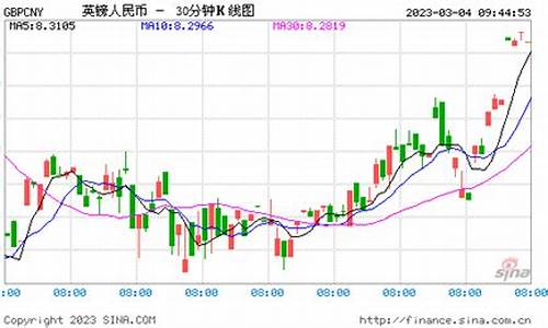 英镑人民币汇率今日价格各银行一览表(英镑人民币汇率今日是多少)