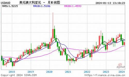 澳元汇率最新利率走势图分析(目前中国汇率和利率的走势图)