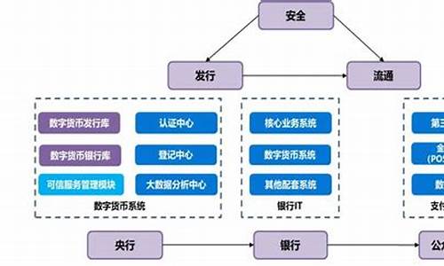 utg数字货币(uwd数字货币)