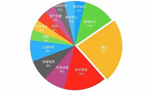 中国银行区块链技术的应用(银行区块链技术应用项目)