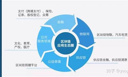 区块链用的技术(区块链通俗易懂的讲解)