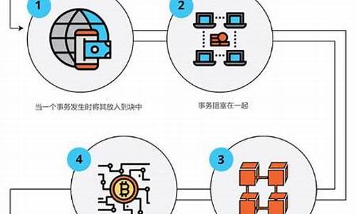 真正区块链技术有那个企业(真正区块链技术有哪家上市公司)