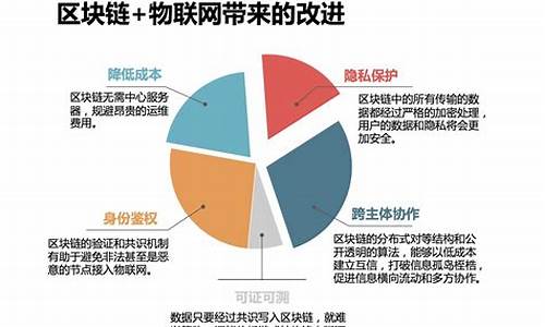 区块链技术在物联网中的应用(区块链技术在物联网中的应用研究)