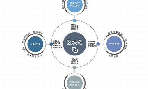 浙江省区块链技术应用协会趣链(区块链趣链科技网址)