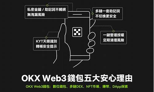 ok web3钱包插件(ok钱包app)