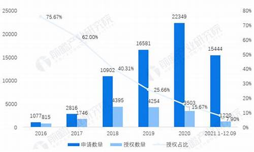 区块链技术专利排行(区块链信息服务备案管理系统)