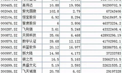 央行数字货币概念股(央行数字货币概念股4元股价)