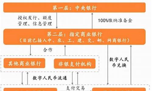 nft与数字货币的区别(数字货币和nfc)