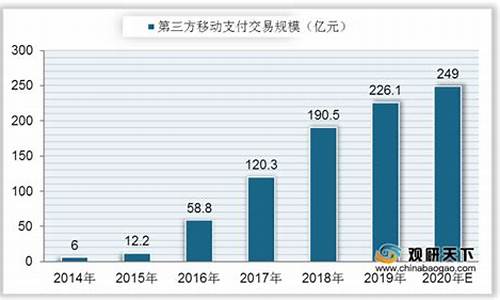 央行数字货币相关数据(央行数字货币相关数据库)