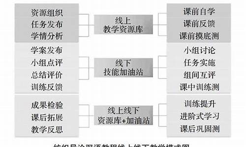 纺织导论双语教程知识点