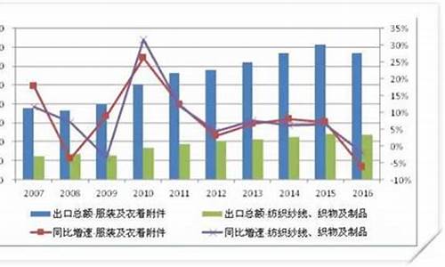 纺织业产品差异性调查报告(纺织品调研报告)