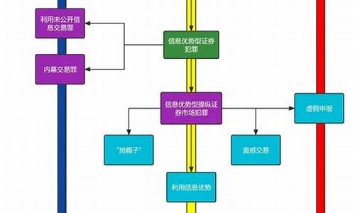 数字货币证券业务模式是什么样的(数字货币证券化)