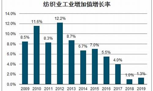 纺织业近年发展(2020年纺织行业的发展趋势)