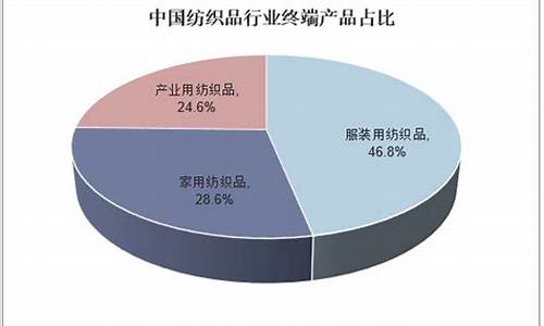 常州纺织业的总产值(常州纺织行业排名)