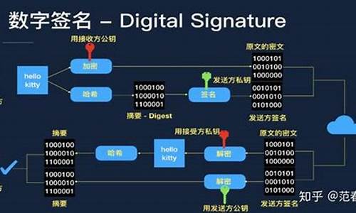 u点云详解区块链数字货币是什么(数字货币中的u是什么意思)