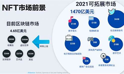 数字货币nft的发行价是多少(数字货币nft价格)