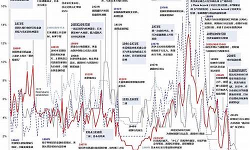 央行数字货币美金利率最新消息(央行数字货币和euz最新消息)