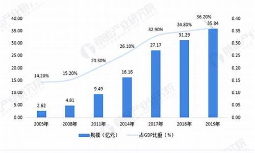 2020年国家对数字货币的政策是什么(2020年国家对数字货币的政策是什么样的)