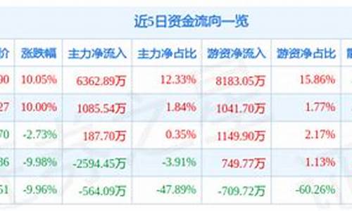 亚联发展数字货币真正龙头股(亚数科技数字货币)