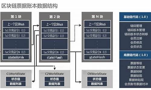 开源区块链(开源区块链 是什么)