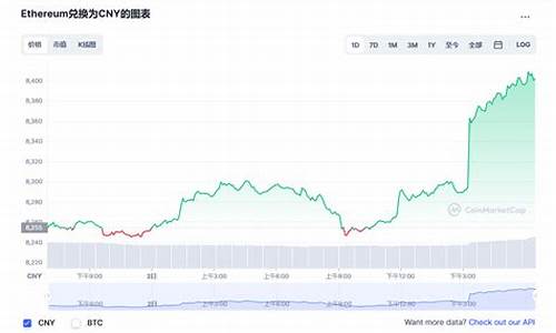 以太坊最新价格人民币(以太坊最新价格人民币多少)