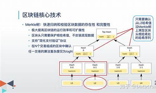 区块链的核心(区块链的核心工作原理是当前状态库)