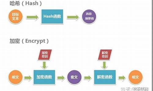 哈希算法是加密算法吗(哈希函数加密算法有)