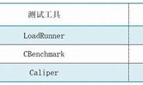 区块链tps(区块链tps排行榜最新消息)