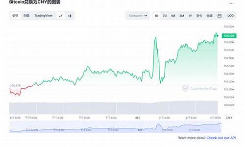 btc钱包排名(btc持币排行)