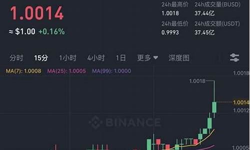 usdt钱包最新截图(usdt 钱包)