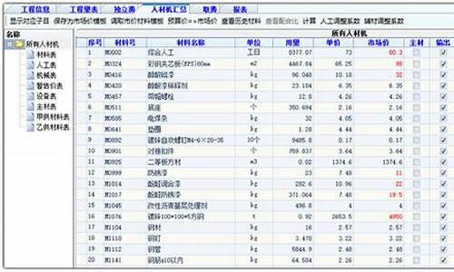 钢铁检修预算需掌握的知识