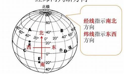 纺织经线纬线知识讲解图片大全(关于纺织经线和纬线的问题)