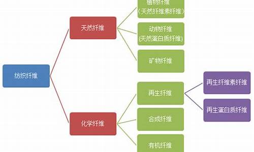 纺织化学基础知识点(化学无机化学基础知识点)