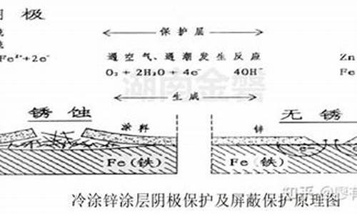 钢铁腐蚀原理知识点汇总(钢铁腐蚀原理知识点汇总表)