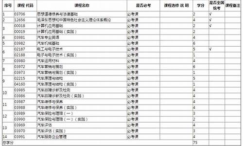 陕西省自考汽车检测与维修技术(陕西省汽车检测协会)