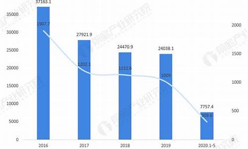 纺织业宏观环境(纺织行业的社会环境)