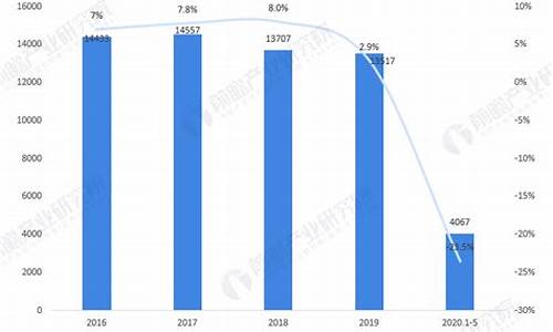 中国纺织业市场发展趋势(2024年中国纺织业现状)