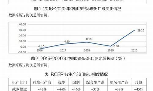 杭州市纺织业对外贸易总额(杭州的纺织业)