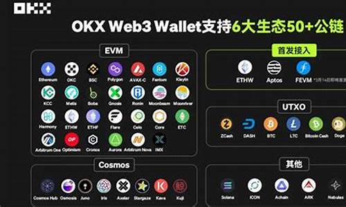 web3.0钱包怎么提现到银行卡里面的钱(web3.0的币)