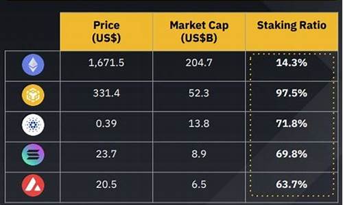 eth钱包怎么提钱(eth提现教程)