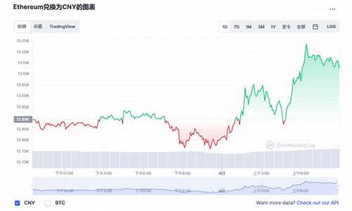 今日以太坊最新价格(以太坊的价格是多少)