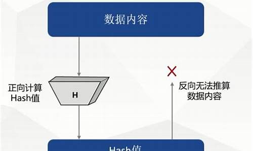 哈希值长度固定吗(sha 2的哈希值长度不包括)