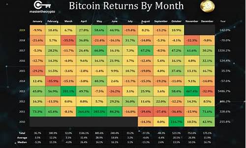 哪款钱包能存btc(哪个钱包能存shib)