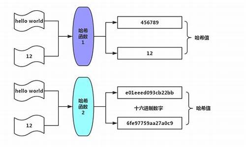 哈希值是随机的吗(哈希值通常用一个短的随机字母)