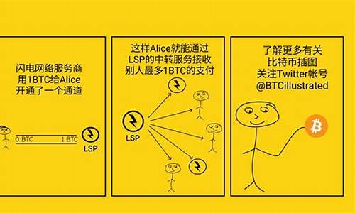 btc搭建钱包节点(btc 钱包)