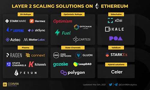 eth浏览器区块链查询(eth区块链查询网址)