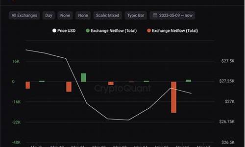 btc钱包国内节点(btc 节点)