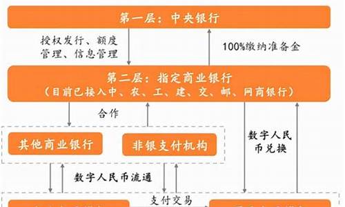 央行数字货币22号落地(央行数字货币)