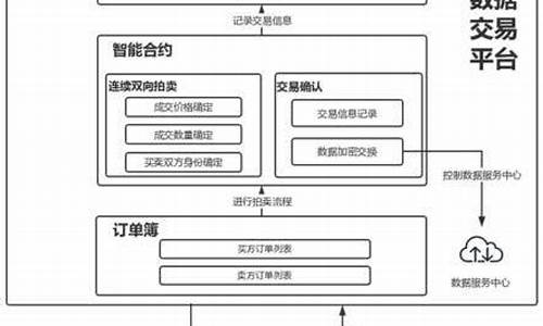 中国区块链交易平台(中国区块链技术前十名的公司)